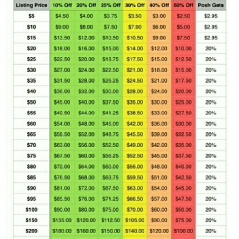 Please read chart